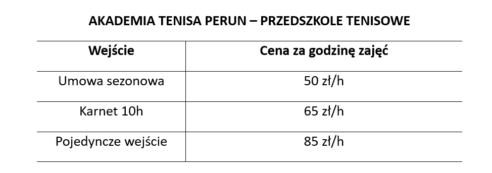 Cennik zajęć tenisowych dla dzieci w wieku przedszkolnym